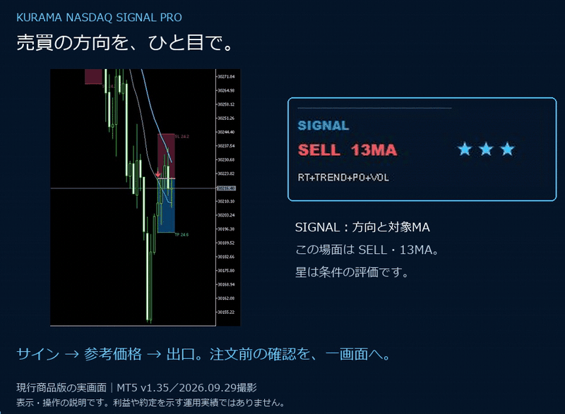 実際のMT5画面で売買方向、Entry、TP、SLを順番に確認する解説